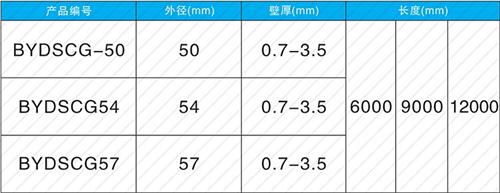 阜宁法兰式声测管现货规格尺寸