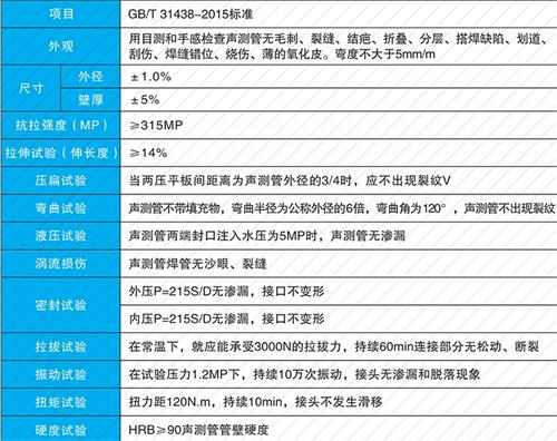 阜宁法兰式声测管现货性能特点